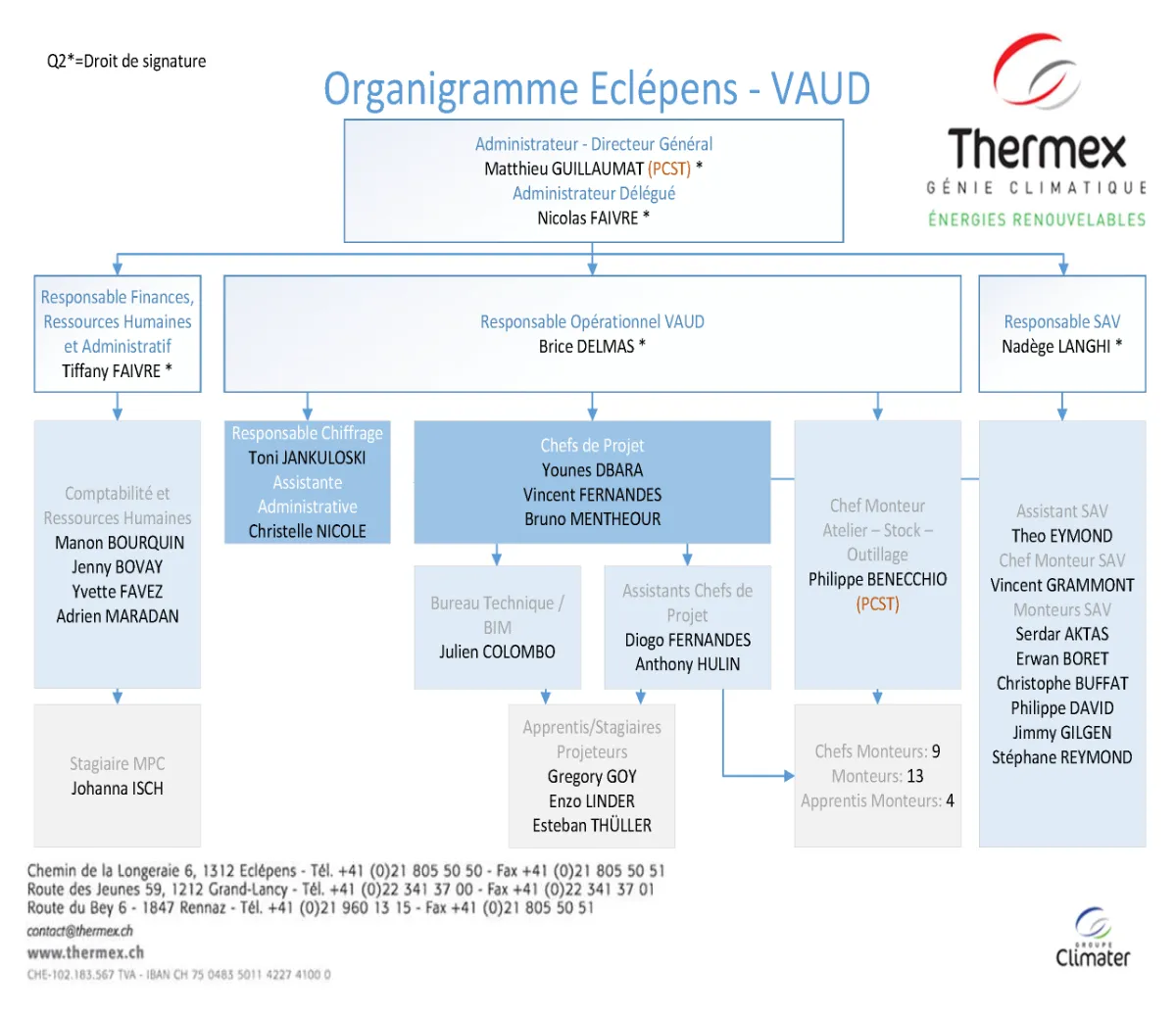 2.0_Organigramme_Eclepens