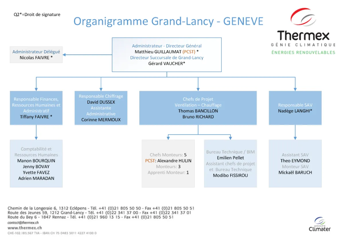 2.1_Organigramme_Grand-Lancy