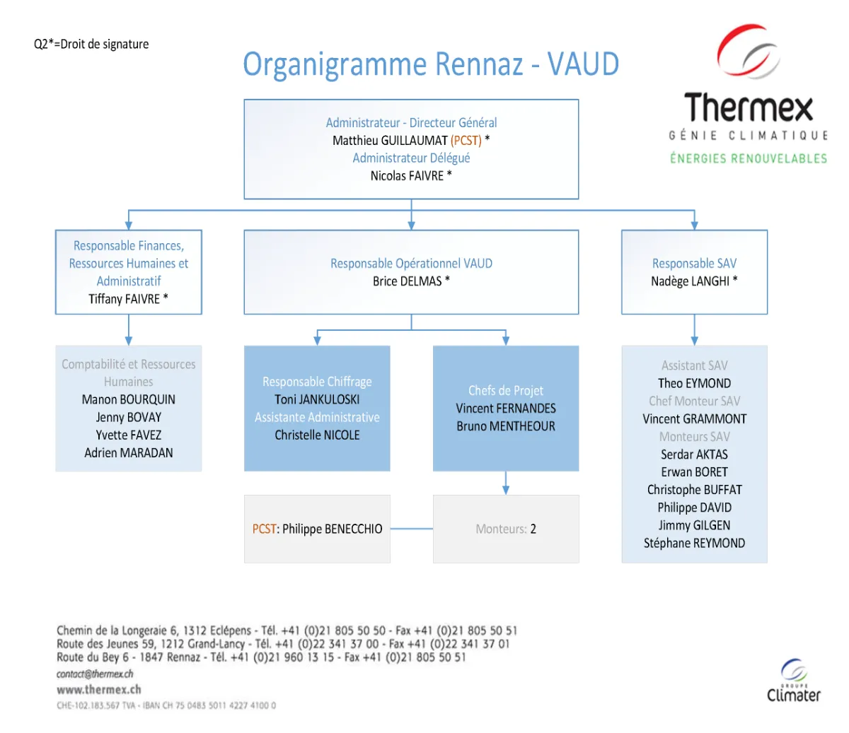 2.2_Organigramme_Rennaz
